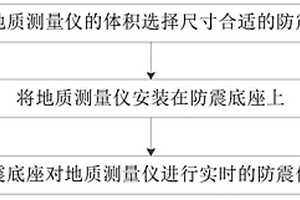 地质测量仪的防震保护方法
