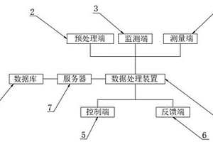 多源水文地质勘测的适宜供水位置识别系统