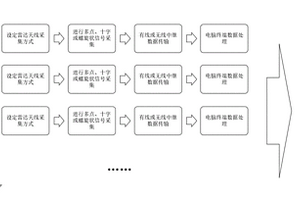 基于地质雷达采集的隧道病害发展监测方法