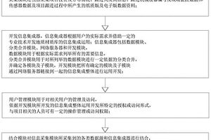 地质材质库的收集整理系统及方法