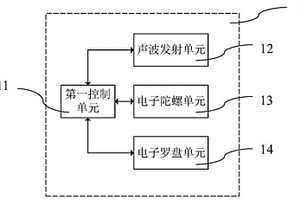 地质钻探的测斜系统和方法