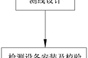 多测线地质雷达隧道围岩预报方法
