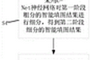 基于U-Net网络的两阶段多源数据融合地质填图方法