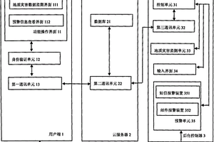 基于互联网技术的地质灾害监测系统及方法