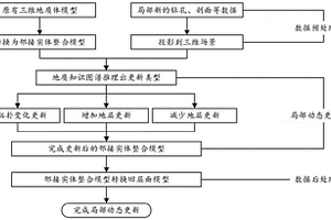 基于知识图谱推理的三维地质体模型局部动态更新方法