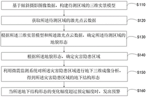 地质灾害监测预警方法、装置、计算机设备及存储介质