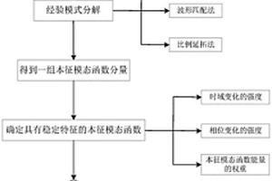 基于地质探测的瞬态宽带电磁探测信号处理方法