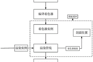 三维地质模型实时剖切渲染方法
