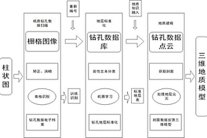高效的基于纸质钻孔的三维地质建模智能处理方法