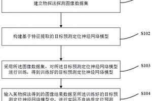 基于卷积神经网络的不良地质定位预报方法