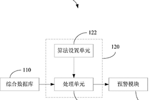 地质灾害预警系统及预警方法