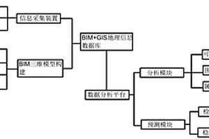 基于BIM+GIS的隧道施工超前地质预报信息系统