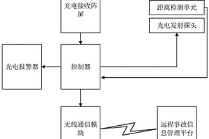 地质灾害警报系统