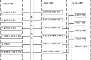 地质环境治理监测系统