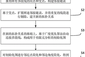 用于有限元分析的地质剖面多段线优化方法和系统