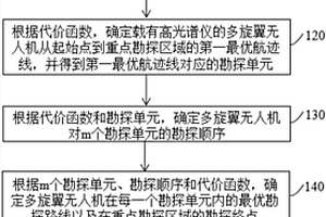 地质勘探航迹规划方法及系统