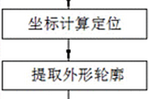 基于CATIA三维地质模型的文字雕刻方法