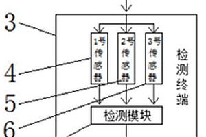 大面积地毯元式石油地质检测系统