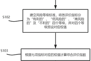 基于地质调查及遥感资料的页岩气有利区评价方法