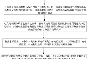 基于遥感数据融合的输电线路地质灾害分析方法