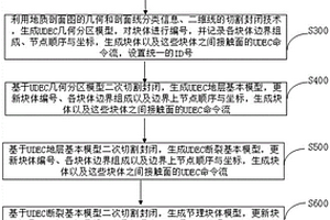 基于地质剖面图信息生成UDEC计算模型的方法