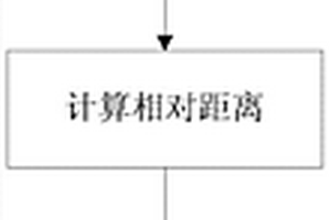 基于位置的多点地质统计学建模方法