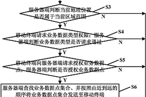 地质环境移动终端采集优化系统及方法