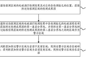 土岩结合部不良地质体探测的分析评价方法及系统
