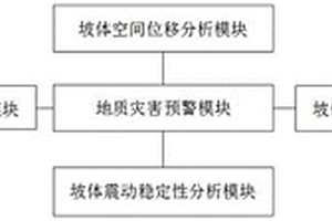岩土边坡地质灾害预警系统