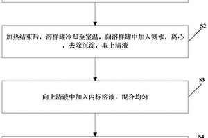 采用ICP-MS测定地质样品中卤素的分析方法