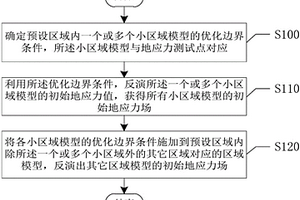 复杂地质条件下区域初始地应力场反演方法及装置