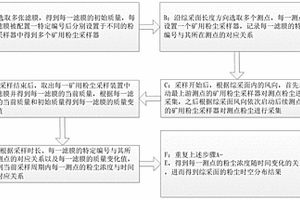 煤矿综采面粉尘时空分布探测方法及探测系统