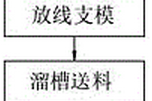 不良地质的边坡护角的施工工艺