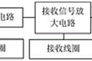 矿井瞬变电磁-核磁共振综合探测装置及探测方法