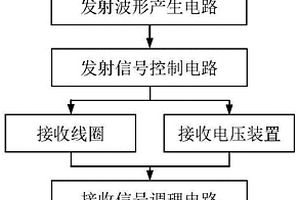 煤矿井下直流电法-瞬变电磁综合探测仪及综合探测方法