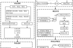 基于LiDAR的复杂地质背景区滑坡识别的方法及系统