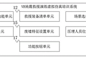 基于VR技术的地质灾害模拟仿真系统