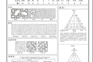 地质岩心描述专用写字板夹