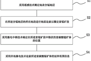 隐伏富碳酸锰矿探测方法