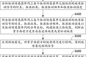 隧道超前预报可视化综合物探的数据处理方法及相关设备
