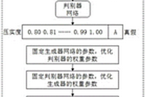 路基压实度智能识别方法及系统