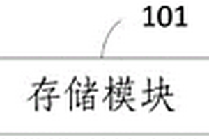 数字岩心智能管理系统