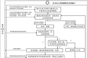 基于BIM系统的灌浆工程全过程动态分析方法