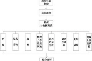 混凝土人工骨料勘察方法