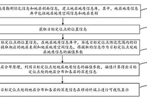 基于移动终端的三维地层信息可视化方法