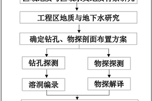 强干扰条件下覆盖型岩溶多线联测勘察方法