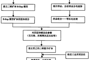 固体矿床三维可视化储量计算系统及计算方法