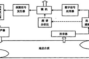 地质信息勘探方法