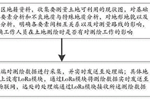 土地测绘作业数据实时采集处理方法及系统