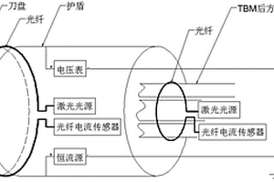 基于光纤电流传感器的隧道超前探测装置及其探测方法
